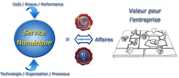 méthodologie Auris Solutions