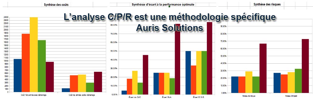 Communication & Stratégie Numérique
